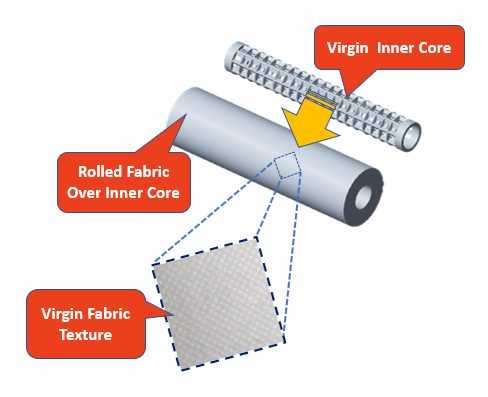 MEDS India universal pre-filter for water purifiers